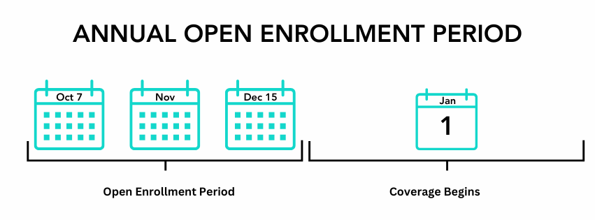 annual open enrollment